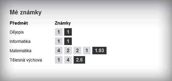 Grades